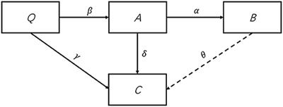 Modeling the resumption of work and production of enterprises during COVID-19: An SIR-based quantitative framework